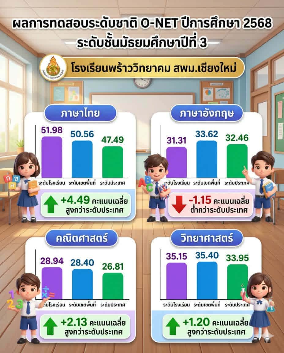 วิชาการ